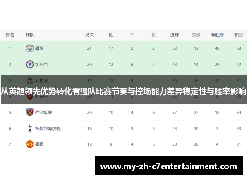 从英超领先优势转化看强队比赛节奏与控场能力差异稳定性与胜率影响
