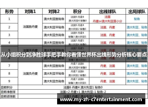 从小组积分到净胜球手把手教你看懂世界杯出线形势分析核心要点