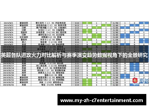 英超各队进攻火力对比解析与赛季演变趋势数据视角下的全景研究