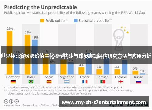 世界杯比赛经验价值量化模型构建与球员表现评估研究方法与应用分析 世界杯比赛经验价值量化模型构建与球员表现评估研究方法与应用分析