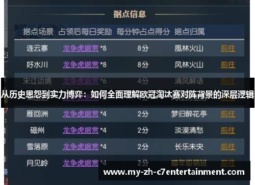 从历史恩怨到实力博弈:如何全面理解欧冠淘汰赛对阵背景的深层逻辑 从历史恩怨到实力博弈:如何全面理解欧冠淘汰赛对阵背景的深层逻辑