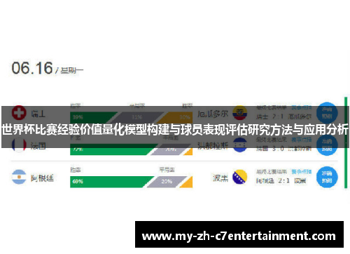世界杯比赛经验价值量化模型构建与球员表现评估研究方法与应用分析