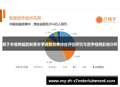基于多维数据的联赛冬季调整效果综合评估研究与竞争格局影响分析