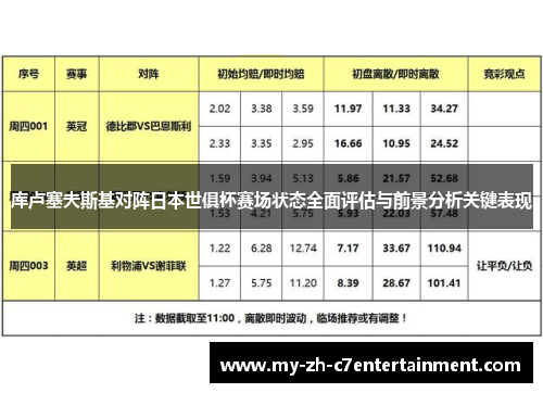 库卢塞夫斯基对阵日本世俱杯赛场状态全面评估与前景分析关键表现