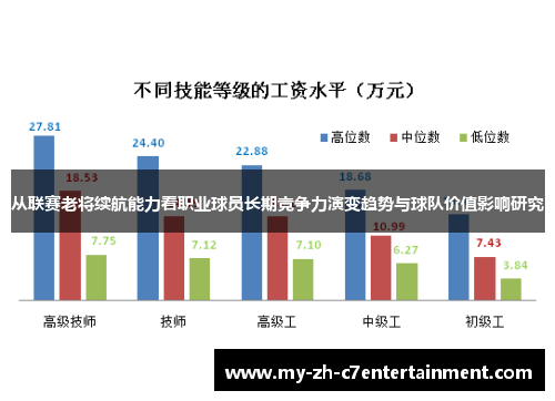 从联赛老将续航能力看职业球员长期竞争力演变趋势与球队价值影响研究 从联赛老将续航能力看职业球员长期竞争力演变趋势与球队价值影响研究