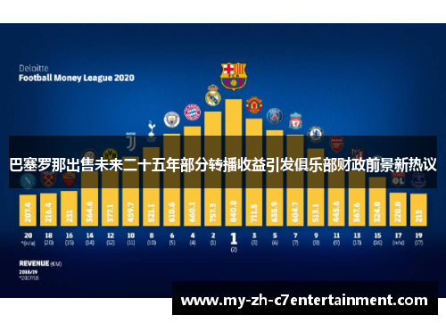 巴塞罗那出售未来二十五年部分转播收益引发俱乐部财政前景新热议